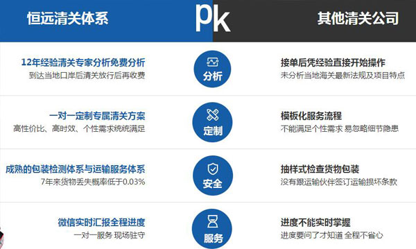 跨境电商进出口报关公司合作三要素